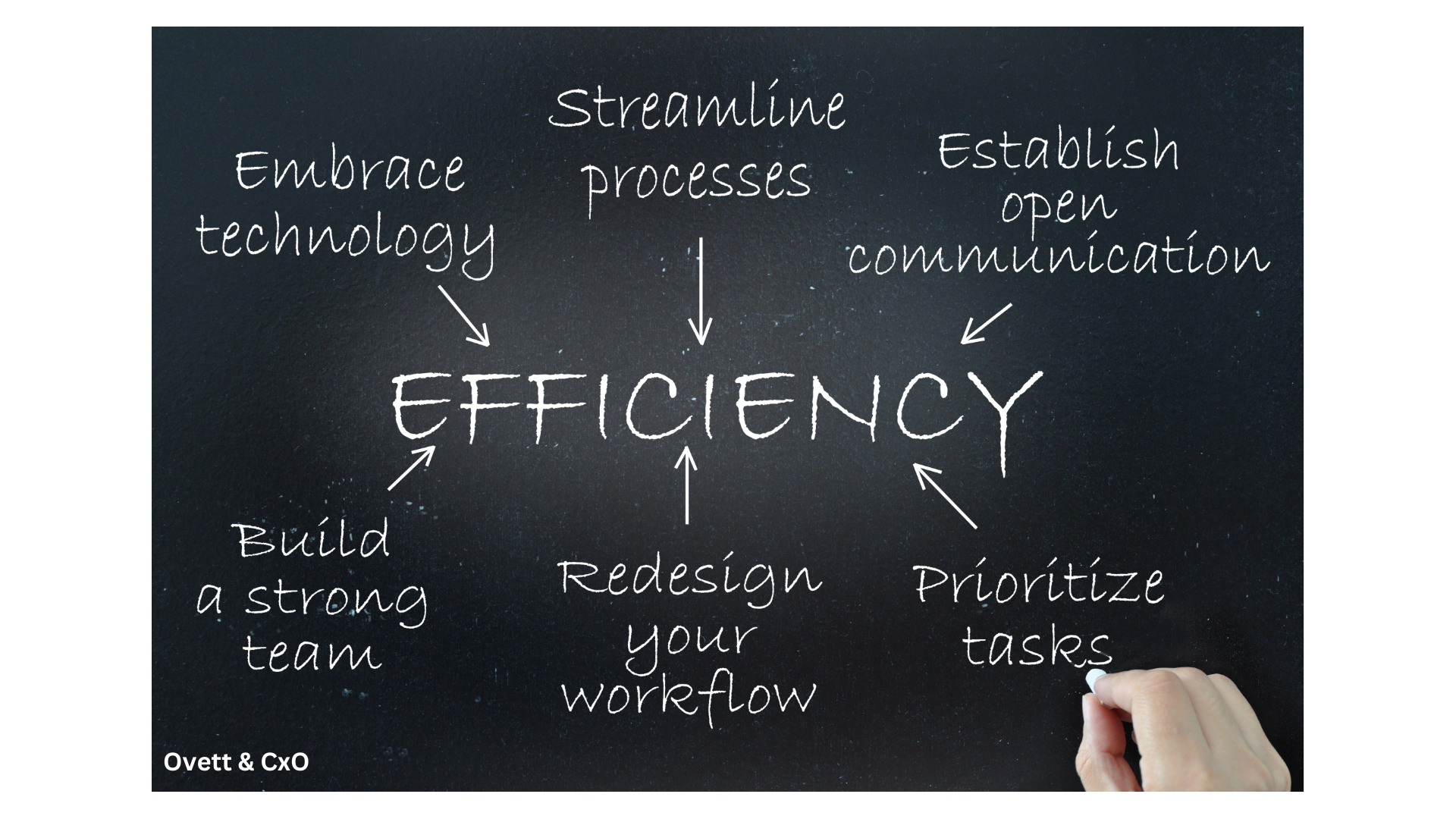 The Hidden Inefficiencies