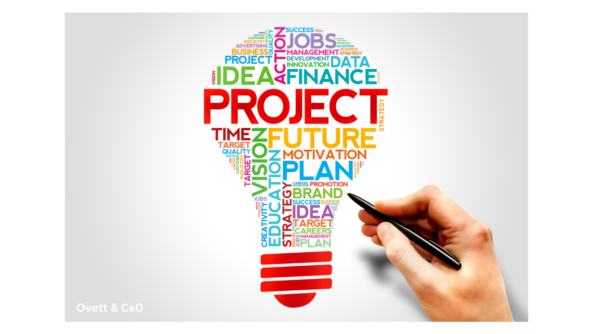 Effective Project & Risk Management